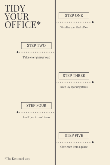 Konmari your office